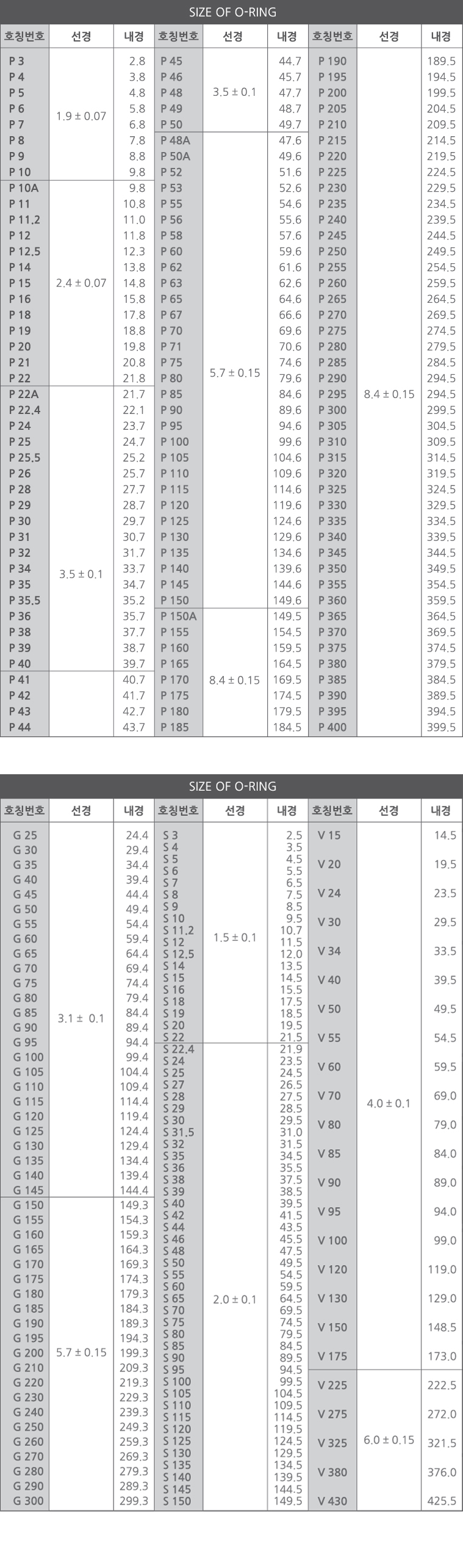 오링치수.jpg